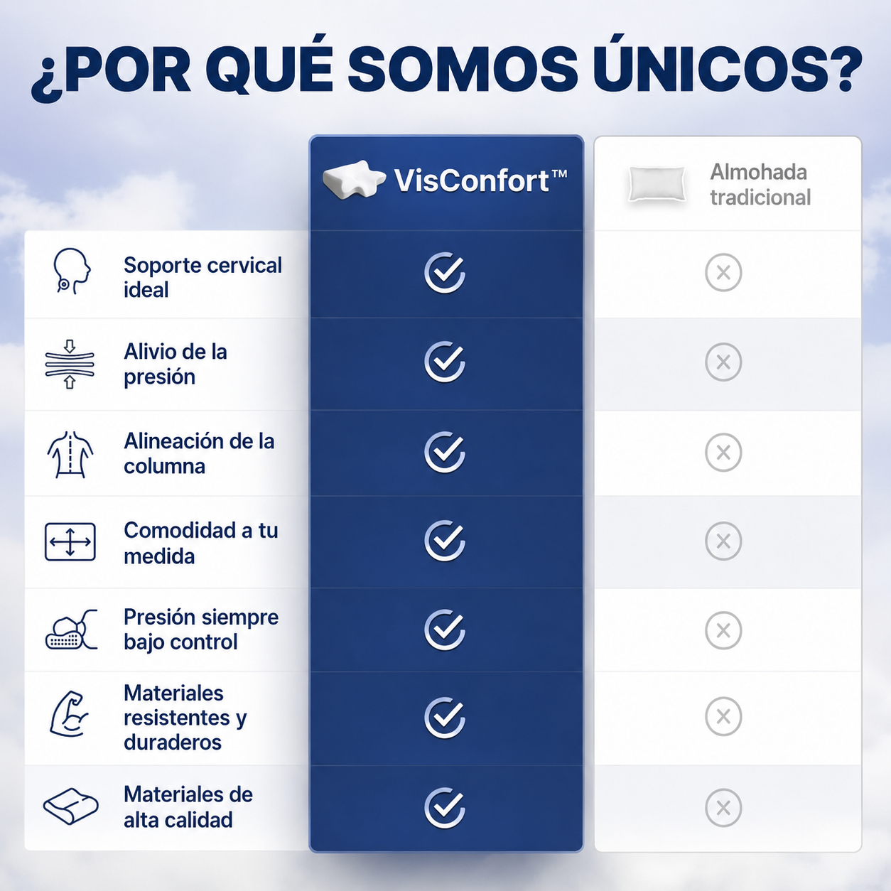 VisConfort™ – Almohada Cervical