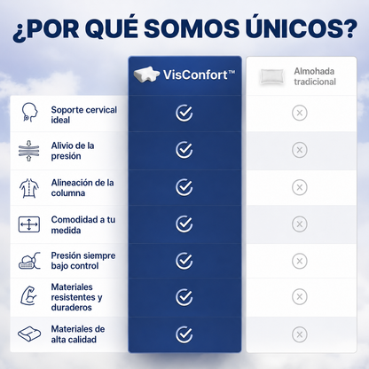 VisConfort™ – Almohada Cervical